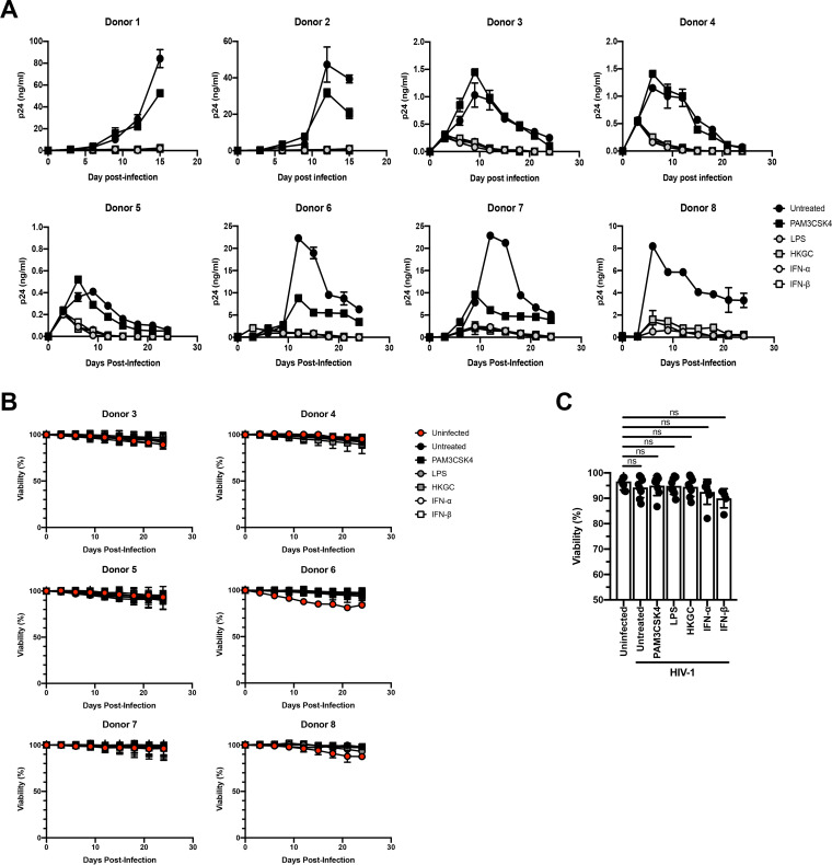 FIG 6