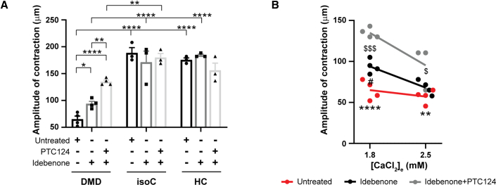 Figure 7