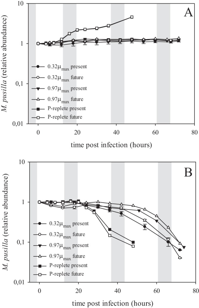 FIG 1