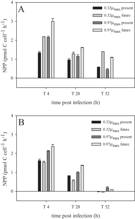 FIG 2