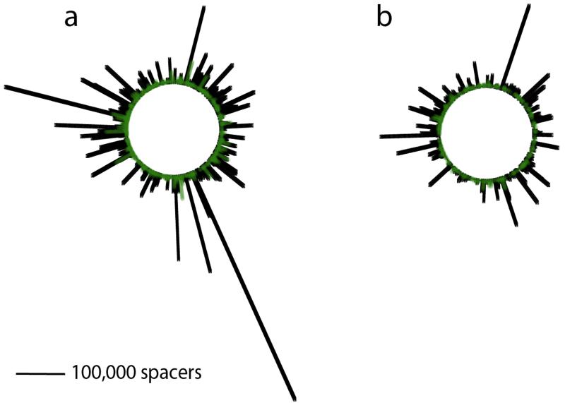 Extended Data Figure 6.