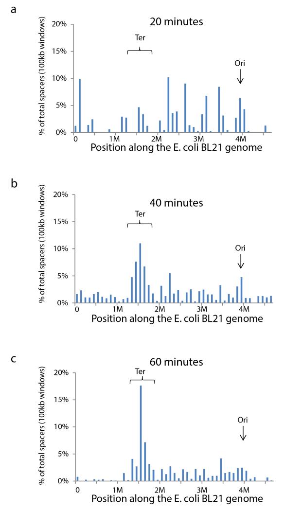 Extended Data Figure 3.