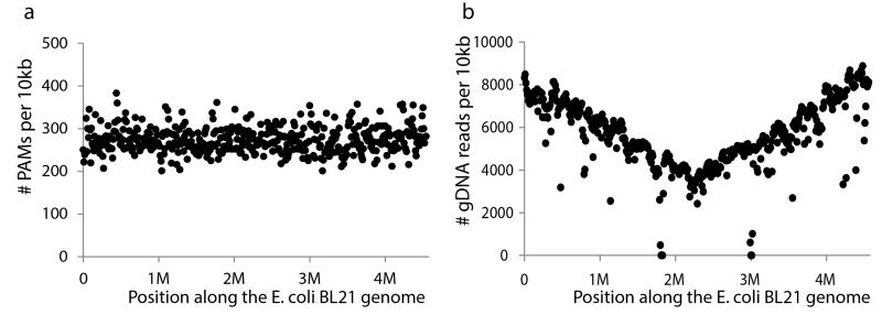 Extended Data Figure 2.