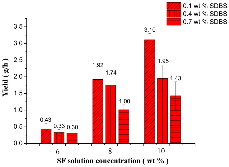 Figure 13