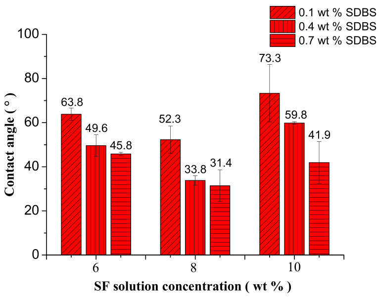 Figure 11