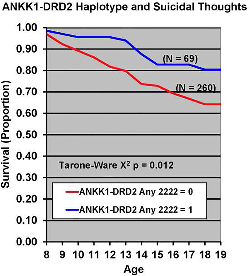 Figure 2: