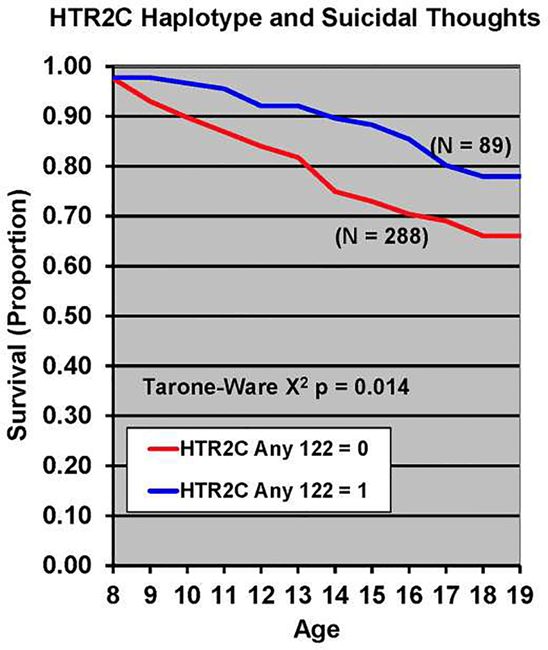 Figure 3: