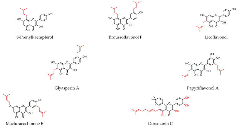 Figure 7