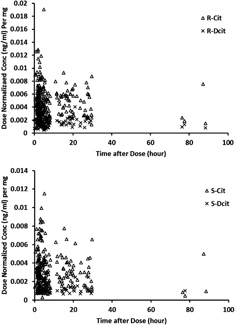 Fig. 2