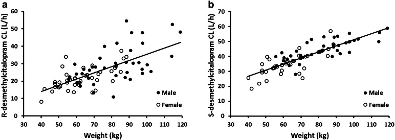 Fig. 7