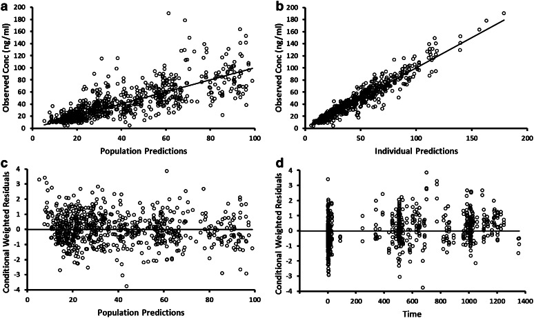 Fig. 4