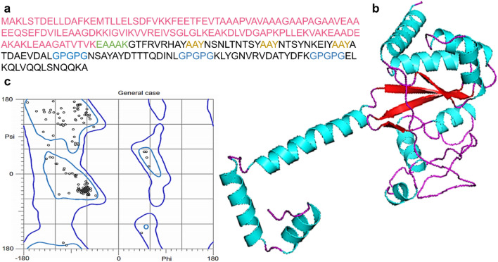 Fig. 3