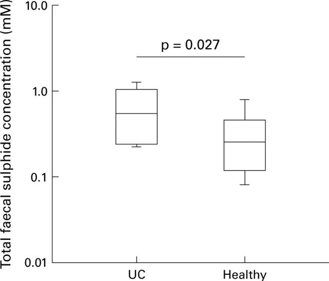 Figure 4  