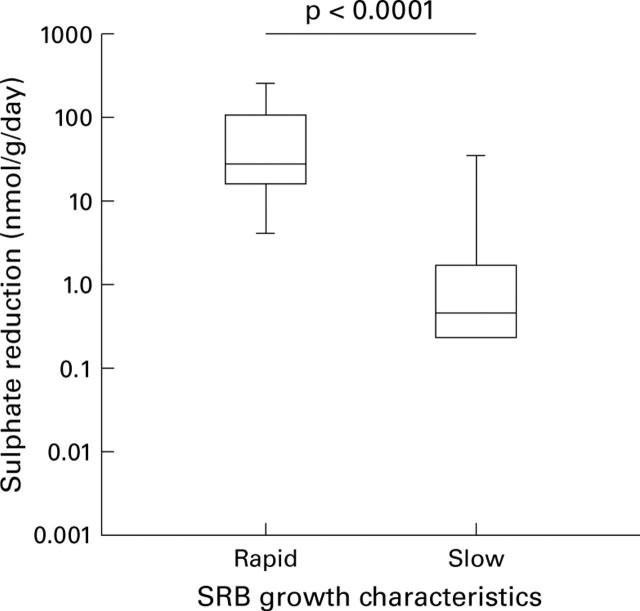 Figure 2  