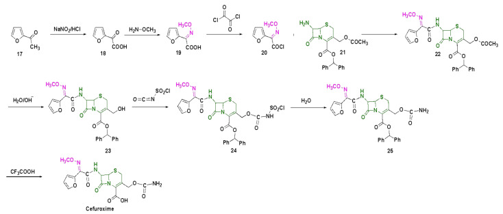 Scheme 3