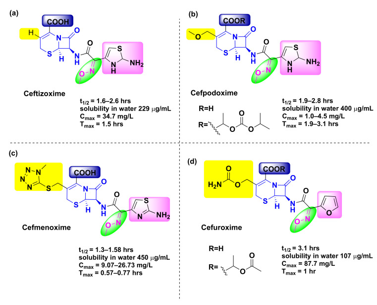 Figure 12