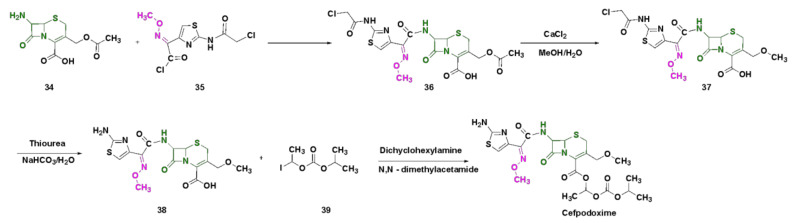 Scheme 5