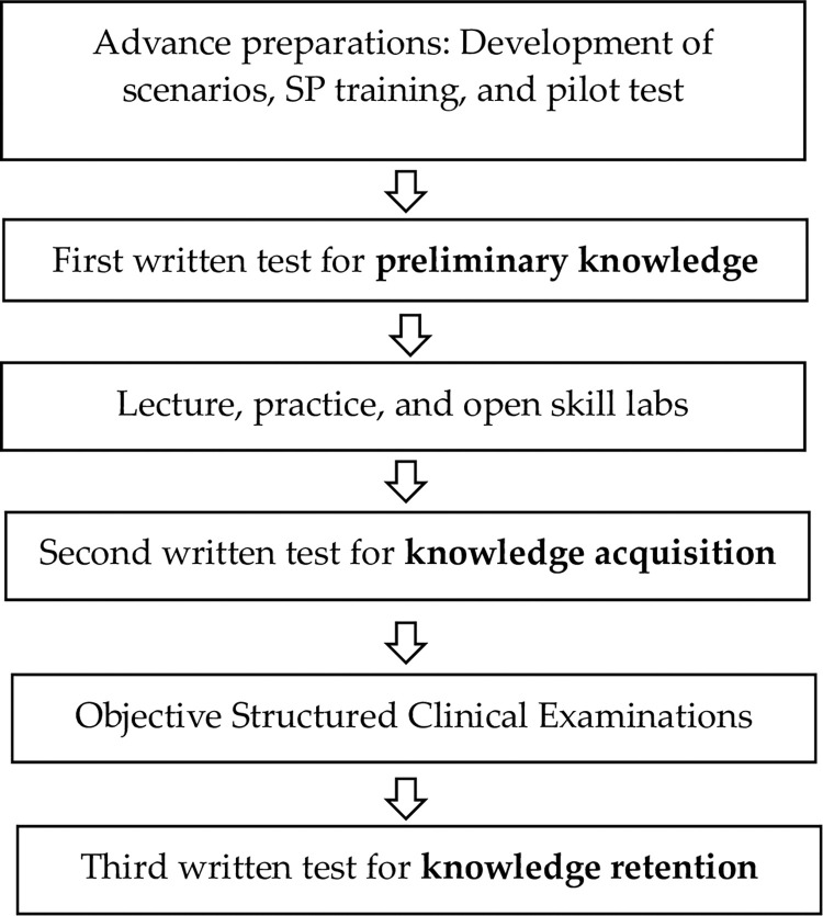 Fig 1