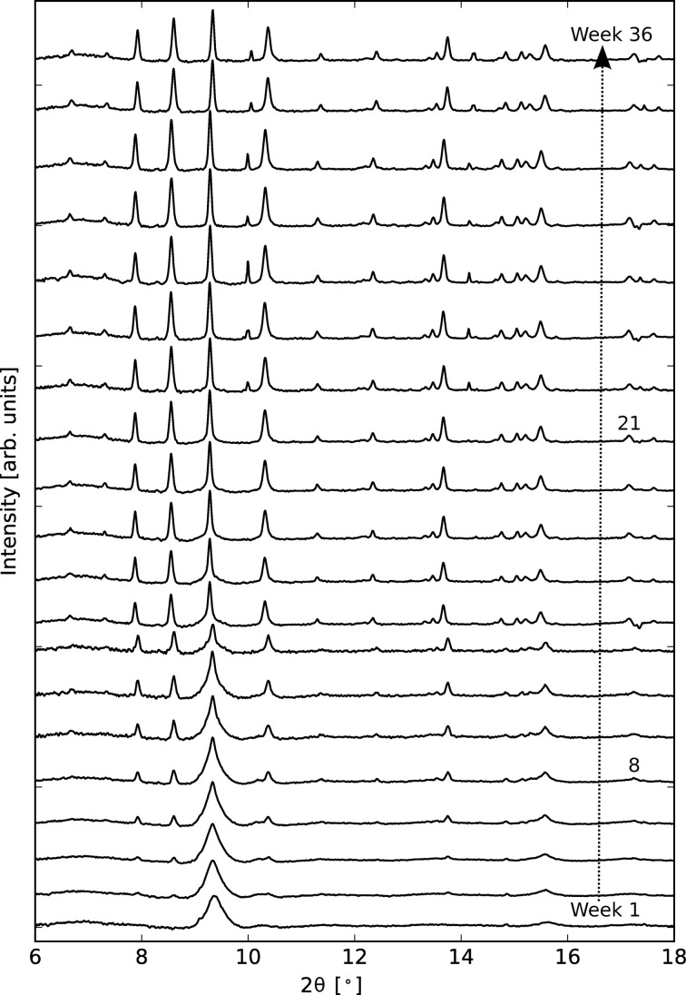 Figure 6