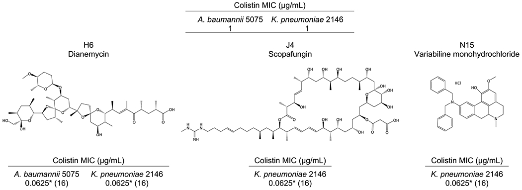 Figure 3.