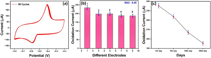 Fig. 11