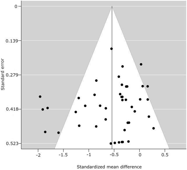 Fig. 16