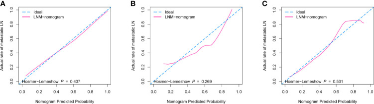 Figure 5