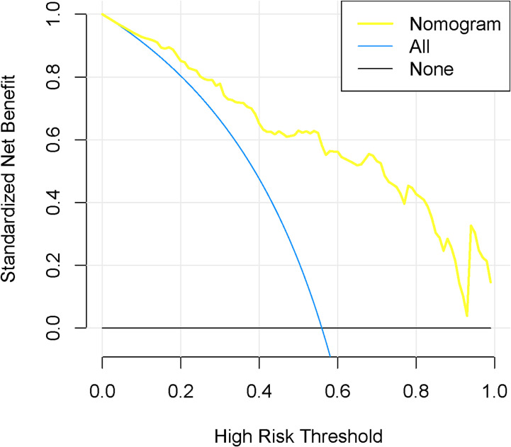 Figure 6