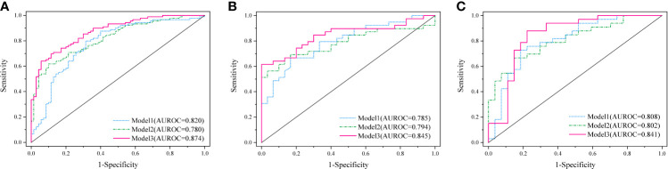 Figure 3