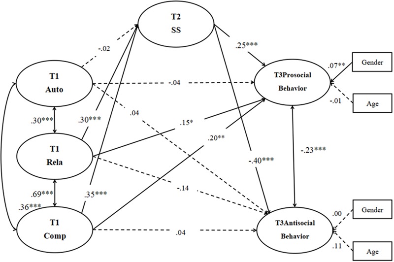 FIGURE 2