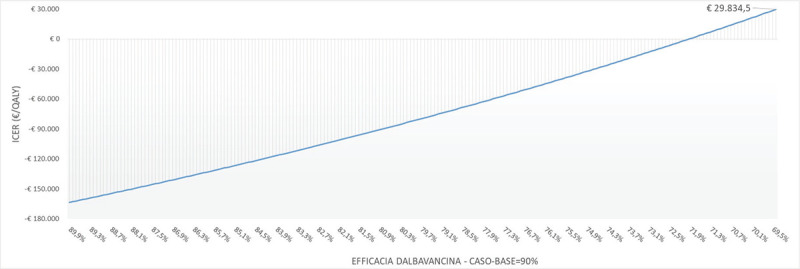 Fig. 4 -