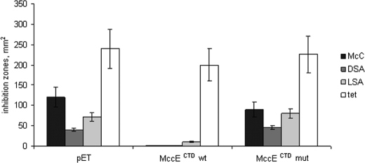 FIGURE 5.