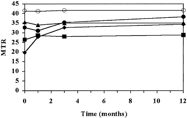 fig 1.