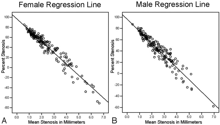 Fig 2.