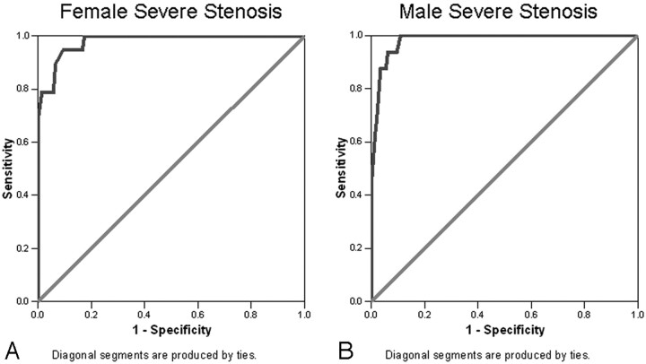 Fig 4.