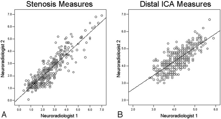 Fig 1.