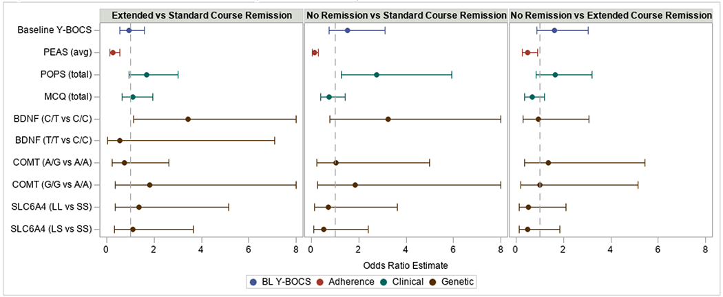 Figure 3: