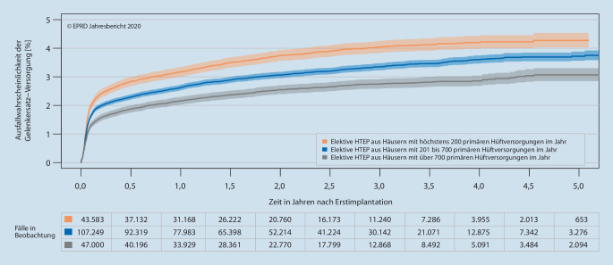 graphic file with name 132_2023_4385_Fig3_HTML.jpg