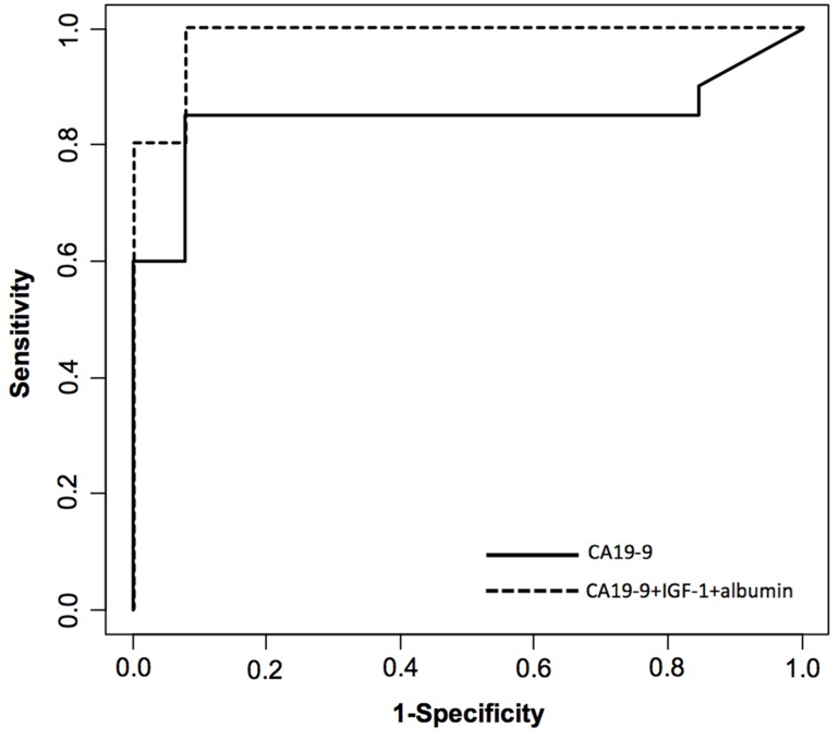 Fig 4