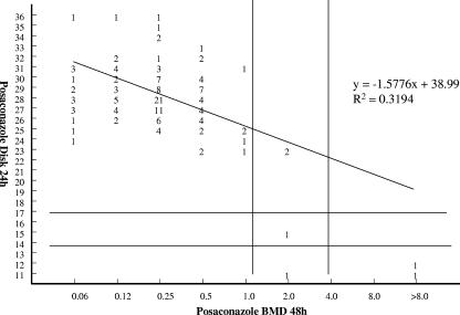 FIG. 1.