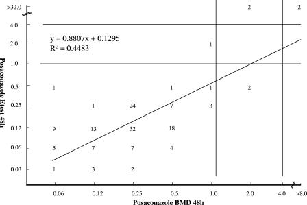 FIG. 2.