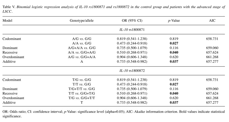 graphic file with name cgp-18-58-i0001.jpg