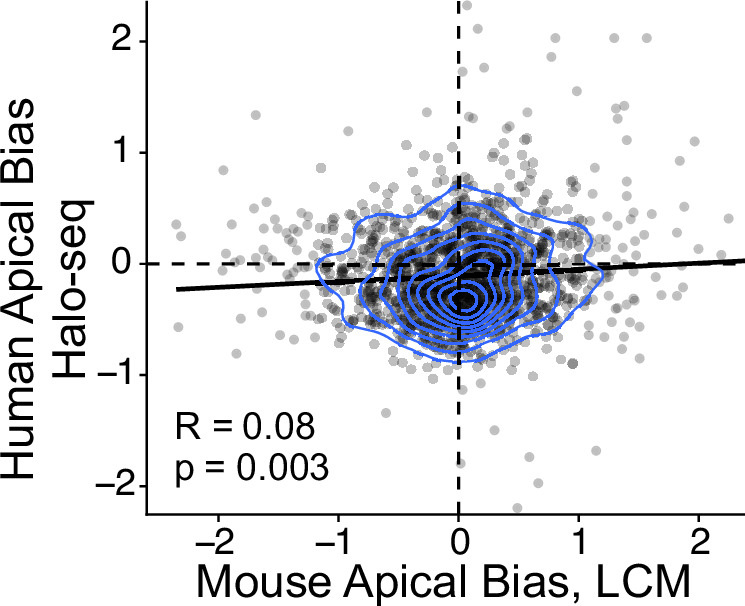 Figure 2—figure supplement 9.