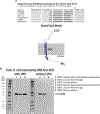 Extended Data Fig. 2