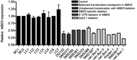 Figure 4