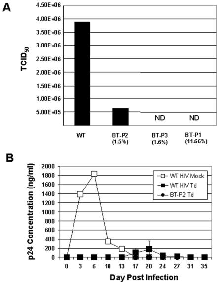 FIG. 5.