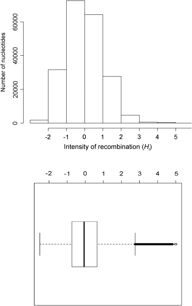 Figure 4.