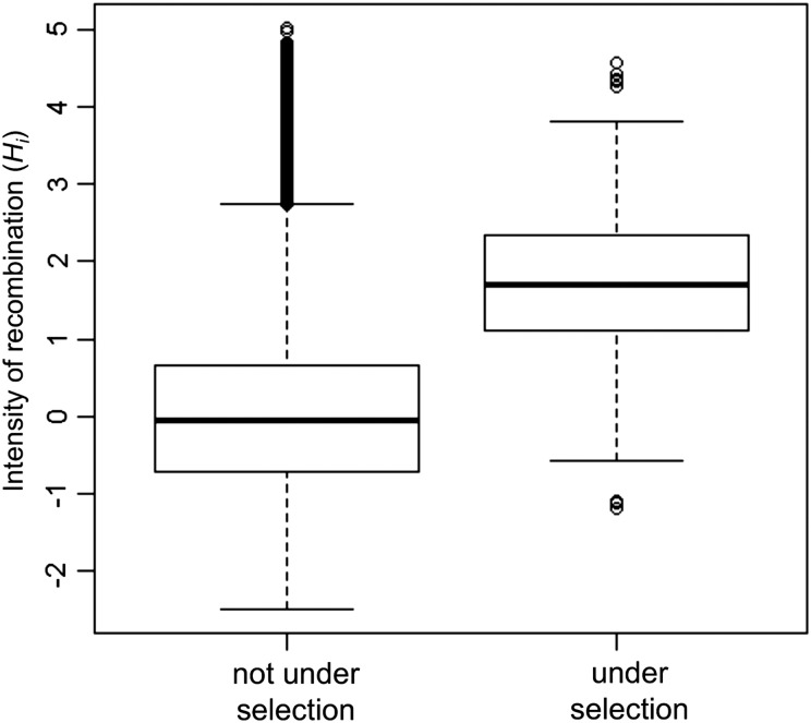 Figure 5.