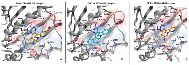 Figure 7