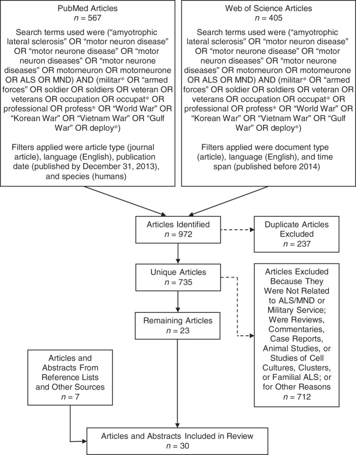 Figure 1.